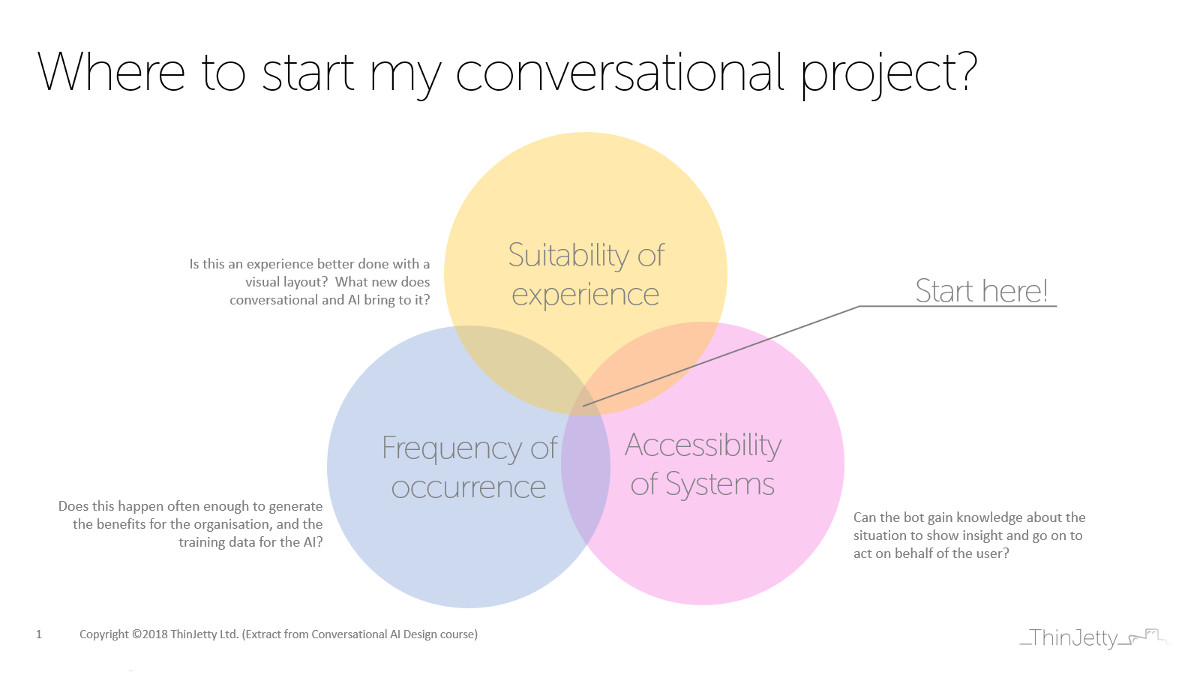 Where to start my conversational project? Extract from ThinJetty training course